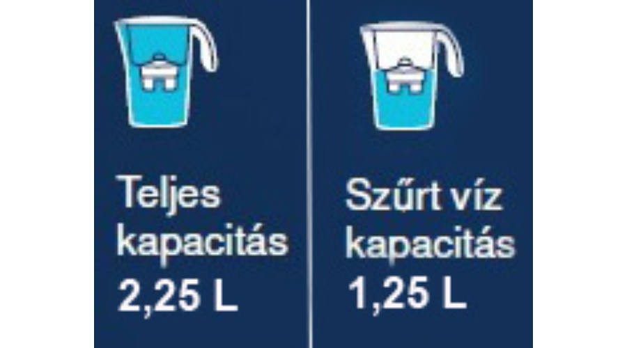 LAICA J11AB Clear Line fehér vízszűrő kancsó Bi-flux szűrőbetéttel – 7. kép