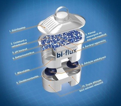 LAICA Bi-Flux G2M magnéziumaktív vízszűrőbetét, 2 db – 3. kép